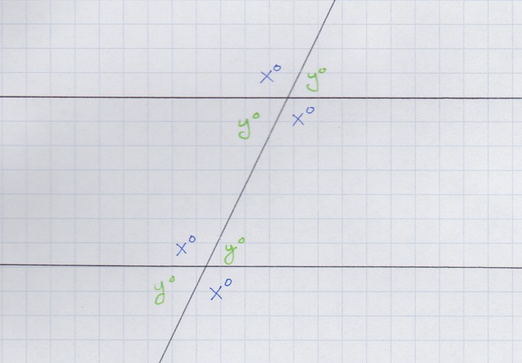 A transversal of parallel lines forms two intersections.